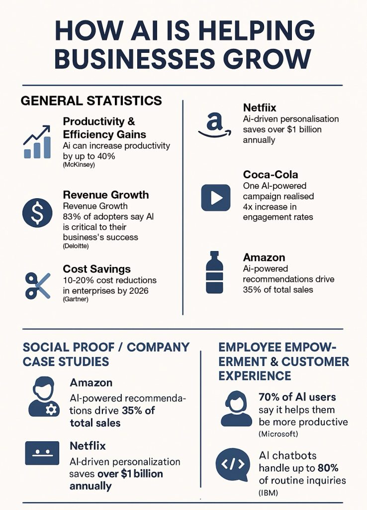 InfoGraphic2 Ai trends in business infographic